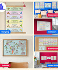 Five Poster Set Of Spanish Speaking Countries With Map For Classroom Learning 12x18 Inches used in various educational settings