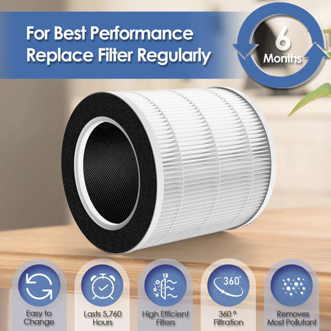 Replacement Filter 2-Pack For Vremi And Hokeki Air Purifiers, 3-Stage High-Efficiency Filter With Activated Carbon on table
