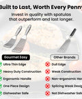 Stainless steel fish spatula set with 1 large turner and 1 small spatula; dishwasher safe, ergonomic handles