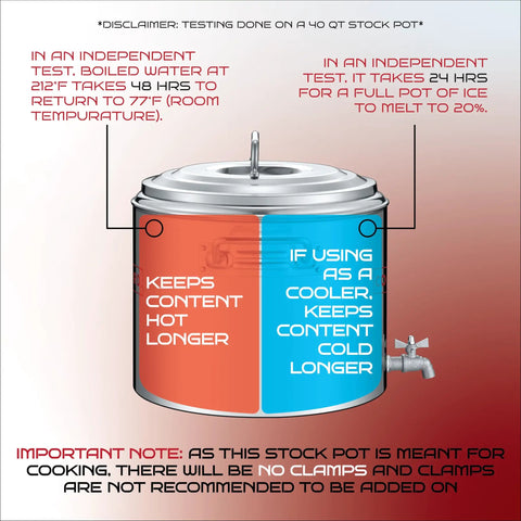 Heavy Duty Stainless Steel Insulated Double Wall Stock Pot Keeps Grub Bangin Hot Or Bone Chill Long For Catering Duties And Backyard Boils With A Massive Forty Quarts showing heat retention test results.