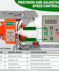 Heavy Duty 750W 110V AC Industrial Sewing Machine Servo Motor Kit with controller and foot pedal showing LED display 200 to 6500 RPM