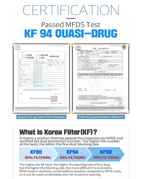 Certification document showing MFDS pass for KF94 quasi-drug, highlighting 94% filtration in Top Notch KF94 Mask For Adults Black Individually Packaged 30 Masks Made In Korea Premium Micro Dust Protection For Everyday Use And Serious Health Focus.