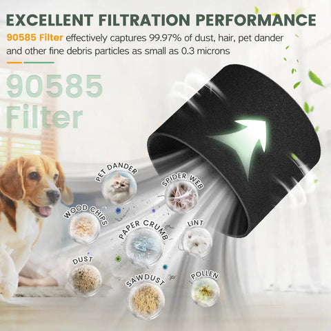 Must Have Replacement Filter Kit For 5 Gallon And Larger Wet Dry Vacuums Compatible With 90304 90350 90333 90585 Cartridges displayed with particles it filters