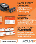 G2 Smart Air Powerstage Bundle With 3S 2200mAh LiPo Battery And S120 Charger details and benefits displayed on orange background