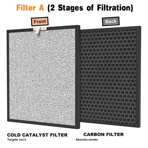 Replacement Filter For Air Purifier 4 In 2 Main Filter Activated Carbon And Cold Catalyst Two Pack Kit showing front and back view