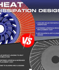 Comparison of heat dissipation features in 4.5 Inch Flap Discs For Angle Grinder 60 Grit T29 High Density Zirconia