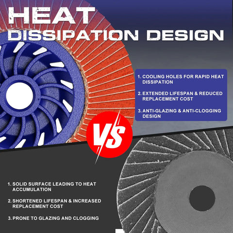 Comparison of heat dissipation features in 4.5 Inch Flap Discs For Angle Grinder 60 Grit T29 High Density Zirconia