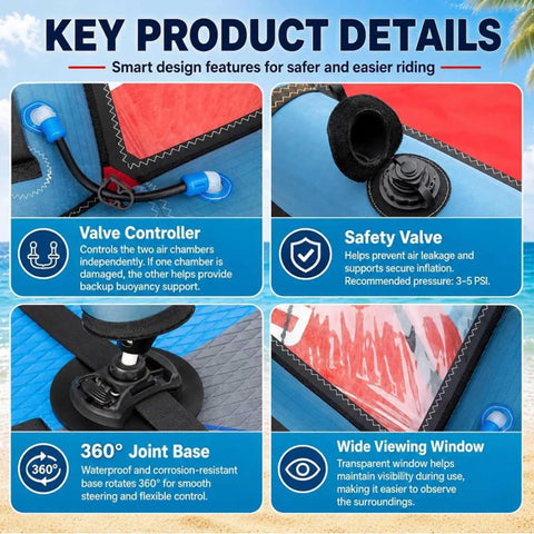 Close-up of Inflatable Kite Surf Wing Foil Sail features with 360 rotation base, valve controller, and safety valve in beach setting.