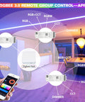 All In One LED Strip Controller Kit With RF Remote And WiFi in room setting highlighting RGB CCT RGBW control setup