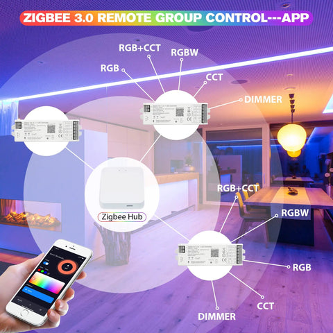 All In One LED Strip Controller Kit With RF Remote And WiFi in room setting highlighting RGB CCT RGBW control setup