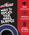 Infographic with tips on when to replace wheel bearings for Wheel Bearing Seal Kit 25-1092 for Yamaha Dirt Bikes.