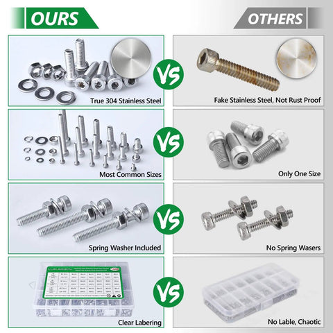 Comparison chart of DIY Ready 1400 Piece Metric Screw And Nut Kit In 304 Stainless Steel vs others showing material and features
