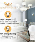 Living room with Go To LED GU24 A19 Light Bulb 12W 75W To 100W Replacement, 120V, non-dimmable 5000K, shown in chandelier fixture.