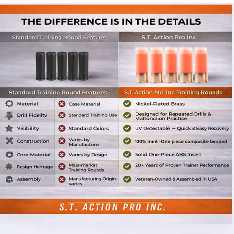 Comparison chart showing 12 Gauge Snap Caps Five Pack Inert Training Rounds For Dry Fire Reloading And Malfunction Drills With Real Brass Casing And Bright Orange UV Insert Veteran Owned Made In USA Safe And Reusable features.