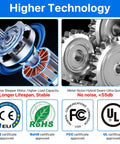 Brushless stepper motor and metal-nylon hybrid gears for the Heavy Duty Motorized Electric Turntable For Photography.