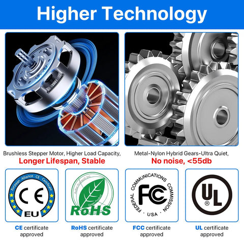 Brushless stepper motor and metal-nylon hybrid gears for the Heavy Duty Motorized Electric Turntable For Photography.