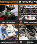 Common symptoms of faulty PCV valve: poor fuel economy, sludge, engine hesitation, oil leaks.