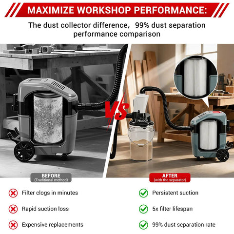 Comparison of dust collector performance with and without Dual Cyclone Dust Separator For Shop Vac Pre Separator For Sawdust And Debris Reduces Filter Clogging Extends Vacuum Life Boosts Suction Power For Woodworking Cleanup.