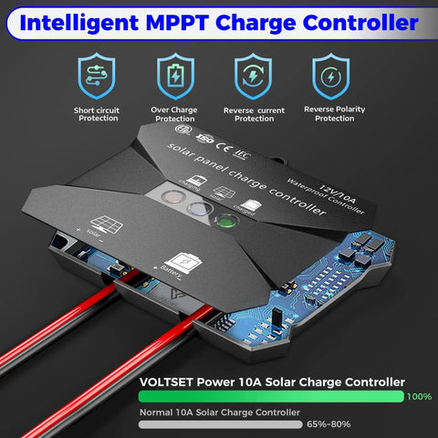 10A MPPT Charge Controller from 50W Solar Panel Kit With 12V Trickle Charger Maintainer And Adjustable Mount Bracket
