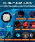 Diagram showing multiple uses of an underwater video light 2300 lumens for dive photography tri color white red UV light.
