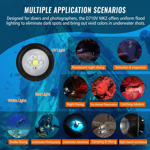 Diagram showing multiple uses of an underwater video light 2300 lumens for dive photography tri color white red UV light.
