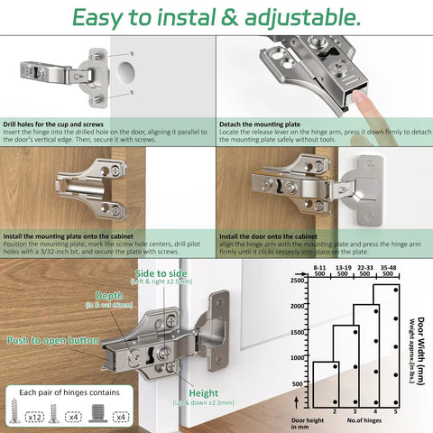 Installation guide for Full Overlay Soft Close Cabinet Hinges With Hydraulic Damper Three Quarter Inch Face Frame Concealed 3D Adjustable