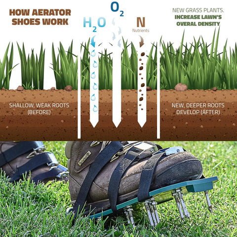 Lawn Aerator Shoes For Grass Health And Soil Ventilation Yard Aeration Tool With 3 Adjustable Straps And Heavy Duty Buckles diagram