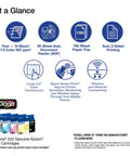 Infographic highlighting features of Go To All In One Wireless Printer For Home Office With Scan Copy Fax Auto Document Feeder and Auto Two Sided Printing
