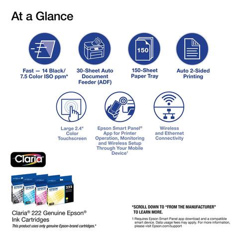 Infographic highlighting features of Go To All In One Wireless Printer For Home Office With Scan Copy Fax Auto Document Feeder and Auto Two Sided Printing
