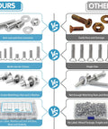 Comparison of 720 Piece Stainless Steel Nuts And Bolts Assortment Kit With 16 SAE Sizes vs others, showing anti-rust and labeled case.