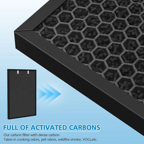 Air 320 Replacement Filter Kit For Air 220 And Air 320 With HEPA Filter 2678 Pre Filter And Activated Carbon 2677, close-up view