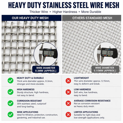 Comparison of heavy duty steel mesh vs. standard mesh for Stainless Steel 304 Wire Mesh Screen Roll Fifteen Point Five Inches by Ten Feet Built To Last Heavy Duty Durable Rust Resistant Outdoor Indoor Use Tough As Nails Metal Mesh For Windows Doors Garden DIY Projects.