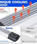 Boss Level Bright Four Foot LED Shop Lights 84W 10000 Lumens Daylight 5000K Linkable cooling design comparison