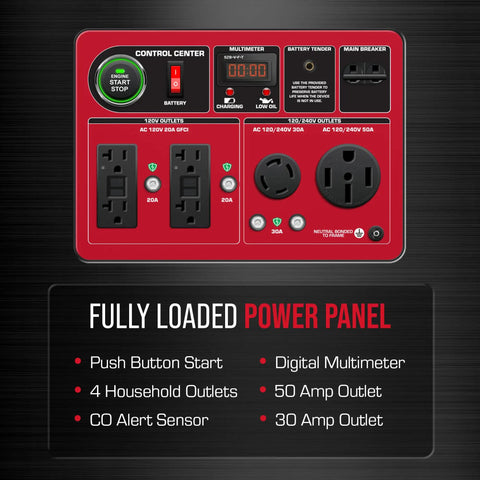 Control panel of 13,000-Watt Dual Fuel Portable Generator With 500cc Engine And Remote Electric Start Powering Your Home Or RV
