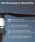 Drone propeller with PFPE Dry Film Lubricant For Drones, 30ml Propeller Shaft Lube details on anti-seize and friction reduction.