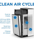 Diagram showing MA-25 Replacement Filter Set For Air Purifier 3 In 1 with Pre Filter True HEPA H13 and activated carbon layers.