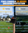 Grab-And-Go Portable Solar Fence Energizer With 10 Mile Range, 0.16J Output; displayed mounted on a fence post in pasture.