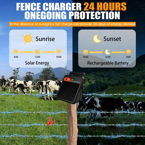 Grab-And-Go Portable Solar Fence Energizer With 10 Mile Range, 0.16J Output; displayed mounted on a fence post in pasture.