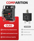 Comparison of Beefy 300 Amp DC Circuit Breaker With Manual Reset Waterproof 12V 48V and a standard 30A DC breaker