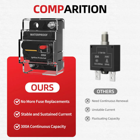 Comparison of Beefy 300 Amp DC Circuit Breaker With Manual Reset Waterproof 12V 48V and a standard 30A DC breaker