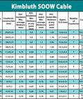 Kimbluth SOOW Cable specifications table detailing conductor styles, thicknesses, and materials for Heavy Duty 14 Awg 4 Conductor Soow Wire 25 Ft Portable Power Cable.