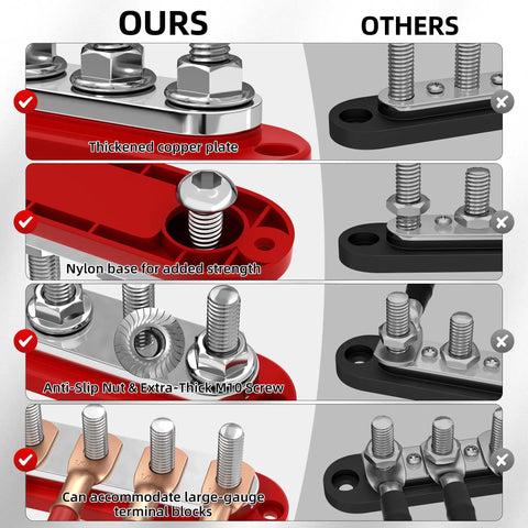 Comparison of Badass Heavy Duty 300A 12V Bus Bar Power Distribution Block features, highlighting thick copper plate and nylon base.