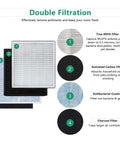 Replacement True HEPA Filter For RP-AP001 AP001S RP-AP002 Air Purifier With H13 Filtration layers and functions diagram
