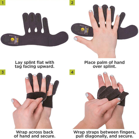 Steps to use Ulnar Deviation Hand Splint With MCP Joint Support For Rheumatoid Arthritis And Tendonitis Pain Relief Finger Straightener