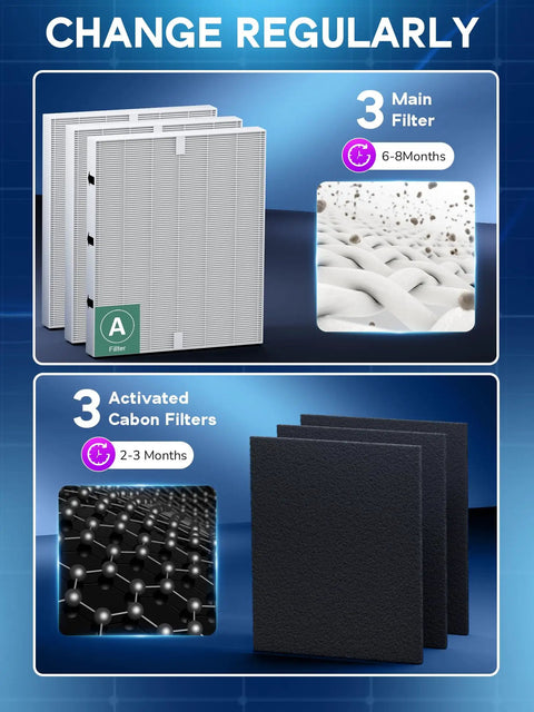 Replacement Filter Set For PlasmaWave Air Purifiers with H13 HEPA and activated carbon filters, three main and pre-filters shown.