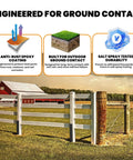 Illustration highlighting features of Heavy Duty Fence Post Repair Kit For Leaning Or Broken Wood Posts Anchor Bracket in a farm setting.