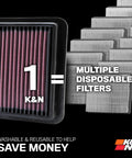 High-Flow Engine Air Filter for Ford and Lincoln Vehicles Boosts Horsepower, Speed, and Acceleration, Lifetime Washable Premium Filter