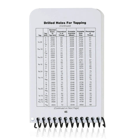 Pocket Machinist Tap Guide Real World Reference For Thread Forms Basic Thread Dimensions Speeds And Lubricants open page view