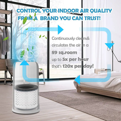 Graphic of AP-T10FL Replacement Filter 2 Pack for AP-T10 Air Purifier Series with efficiency details in a modern room.