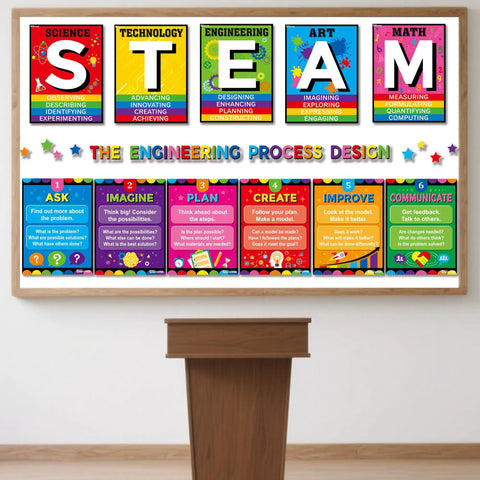Steam Bulletin Board Kit With Think Like A Scientist Posters, Engineering Process Banner and Six Science Posters displayed